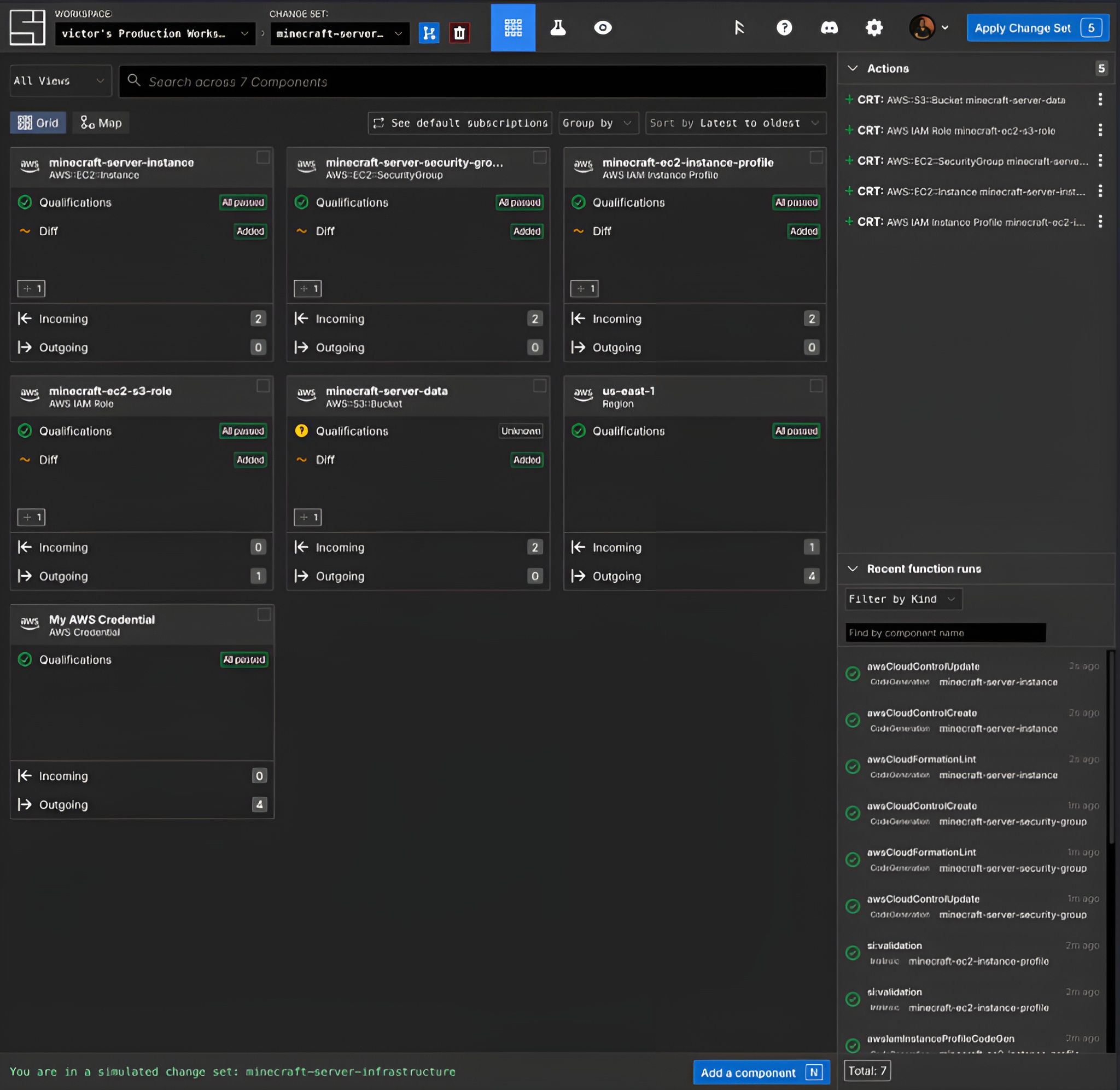 All components created on changeset